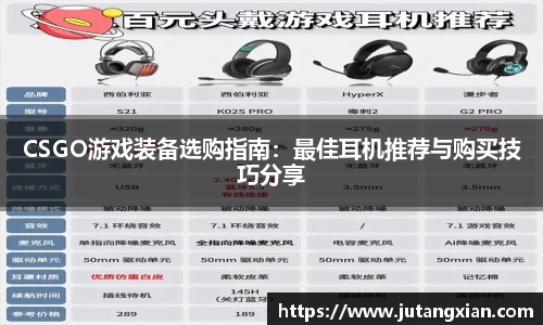 CSGO游戏装备选购指南：最佳耳机推荐与购买技巧分享